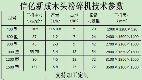 木頭粉碎參數(shù).jpg