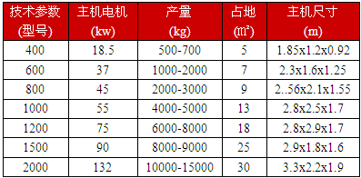 樹(shù)皮粉碎機(jī)各種型號(hào)